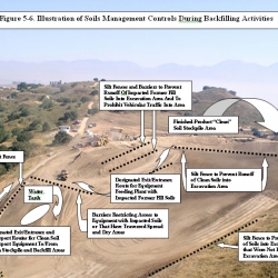 16-Figure_5-6._Illustration_of_Soils_Management_Controls_Du