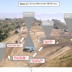 6-Fig_4-3._Process_Flow__OBOD_Area