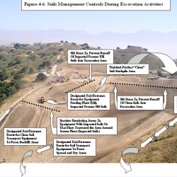 9-Figure_4-6._Illustration_of_Soils_Management_Controls_Dur