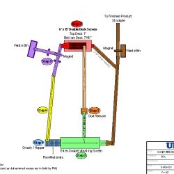 10-Figure_4-7._Screen_Plant_Layout_Schematic_for_2003