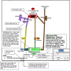 12-Rev._Figure_5-2._Screen_Plant_Modifications_in_2003