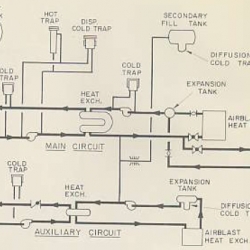 SRE-2v