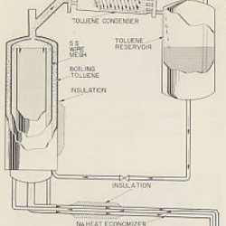 SRE-2zd