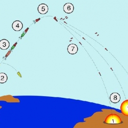 PEACEKEEPER_flight_and_deployment_of_nukes