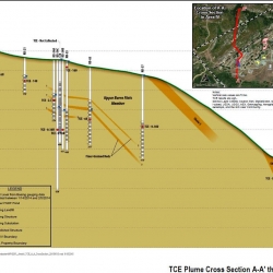 6-15-15 SSFL Area IV TCE Plume Cross Section Sodium Burn Pit to Brandeis Bardin