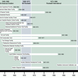 Major_Radiological_Operations_Timeline
