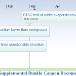 Runkle Timelines