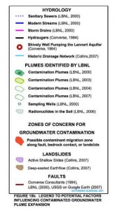 Livermore groundwater plumes expansion along faults-legend