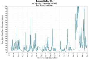 Nov 23 2014 Bakersfield RadNet