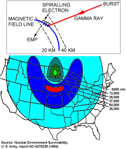 1994 Nuclear Environment Survivability   Report showing 400 kilometer high-altitude burst EMP - U.S. Army illustration